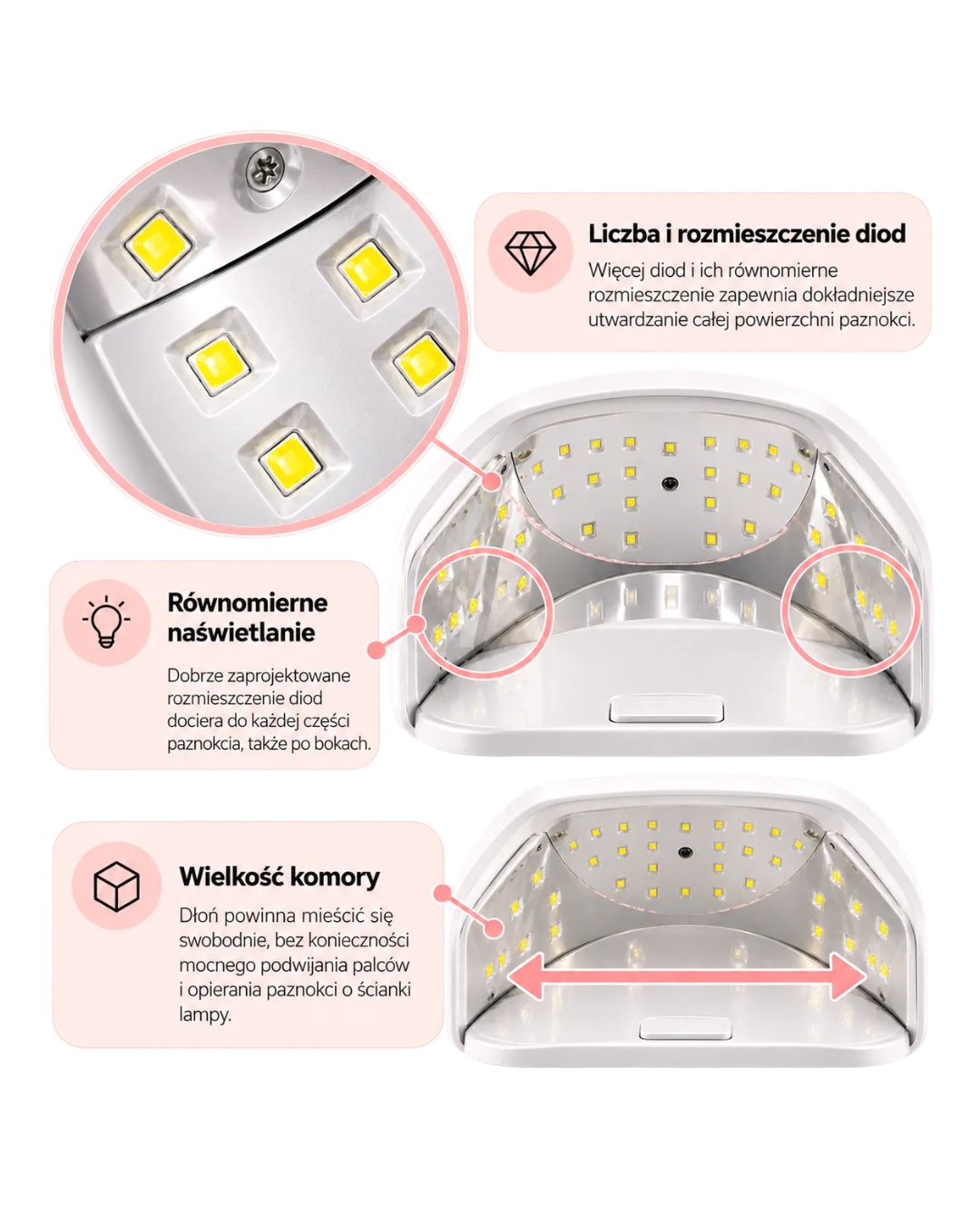 Rozmieszczenie diod w lampie UV/LED do paznokci i prawidłowe ułożenie kciuków
