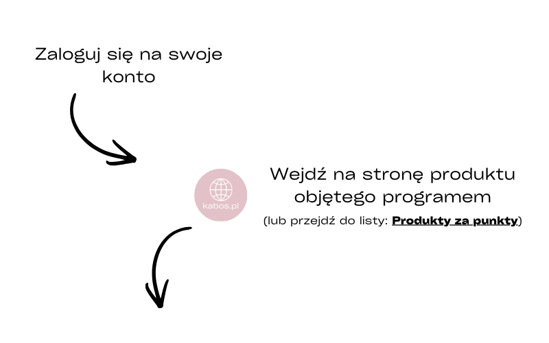  jak_kupowac_za_punkty_w_programie_lojalnosciowym