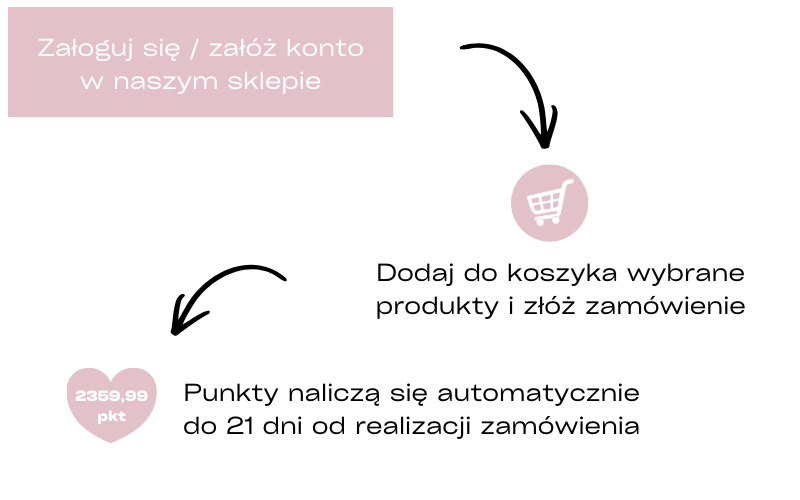  jak_zdobywac_punkty_w_programie_lojalnosciowym